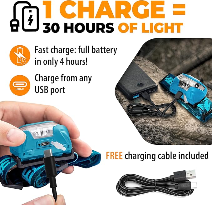 Foxelli USB-C Rechargeable LED Headlamp – Super Bright, Lightweight Head Lamp for Running, Camping, Hiking & Work – Comfortable Fit for Adults & Kids