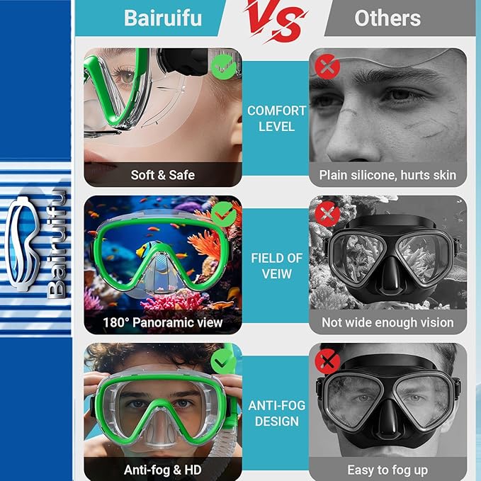 Bairuifu 2-Pack Snorkel Gear for Adults | Enhanced Anti-Fog & Anti-Leak Snorkeling Mask | Breath-Free Dry Snorkel | 180° Panoramic View with Quick-Dry Bags