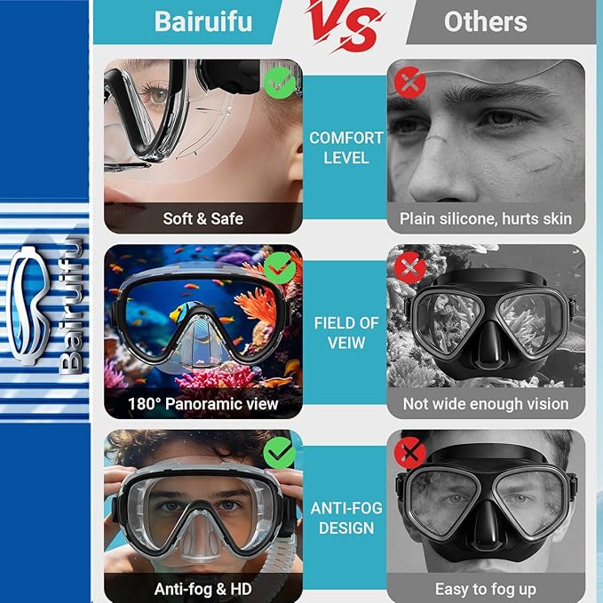 Bairuifu 2-Pack Snorkel Gear for Adults | Enhanced Anti-Fog & Anti-Leak Snorkeling Mask | Breath-Free Dry Snorkel | 180° Panoramic View with Quick-Dry Bags