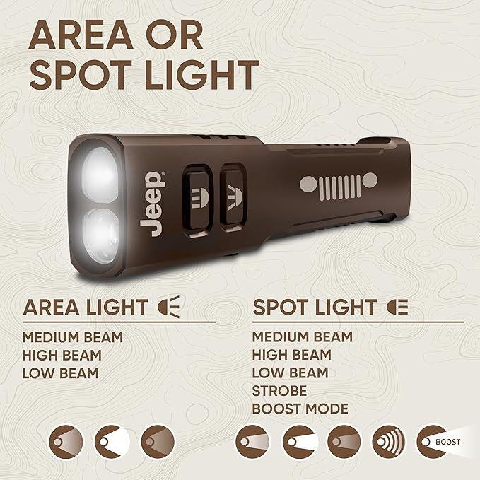 Energizer Jeep SM-1250 Flashlight Rechargeable for EDC, Tactical Flashlight Ultra Bright, IPX4 Water-Resistant, USB-C Cable Included
