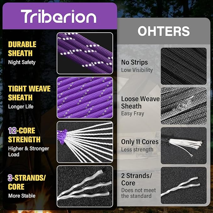 Reflective Paracord Rope 750 lb - 200ft 5/32" Parachute Cord 4MM 12-Strand para Cord - Heavy Duty Spool String for Survival,Camping Gear, Survival Bracelet, Clothesline - Purple