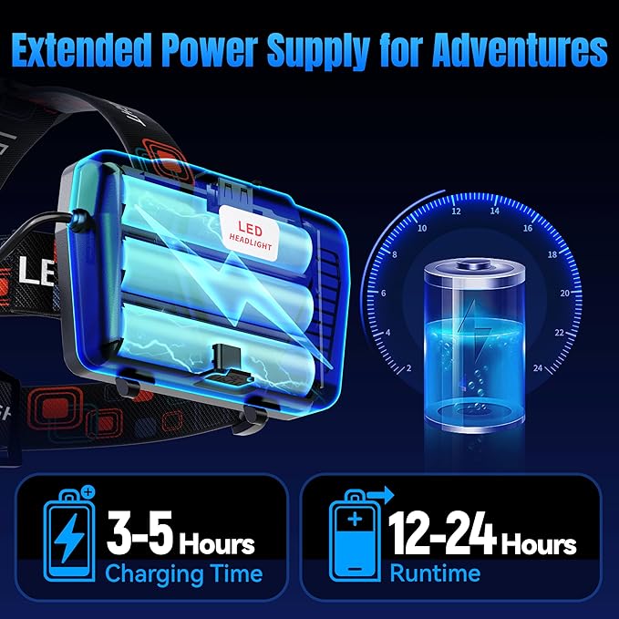 Rechargeable Headlamp Super Bright, 5 Modes Head Lamp for Forehead Zoomable, High Lumens Headlamp for Adults Waterproof, 90° Adjustable Head light & 9000mAh Long Runtime for Camping, Hunting, Hiking