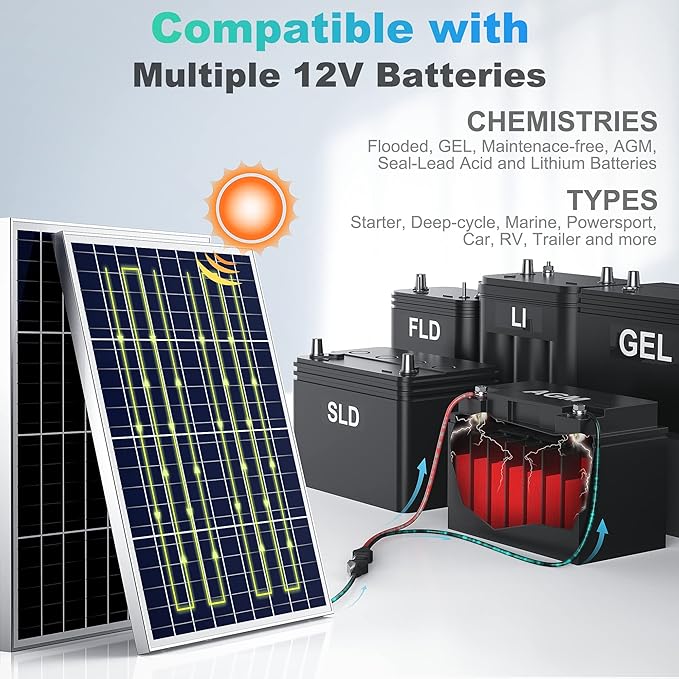 SUNER POWER 12V 50W Solar Battery Charger Maintainer, Built-in UltraSmart MPPT Controller, Adjustable Mount Bracket, Waterproof 50 Watt Solar Panel Kit for 12 Volt SLA Deey Cycle AGM Lifepo4 Battery