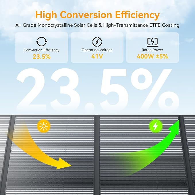 400 Watt Portable Solar Panel IP68 Waterproof ETFE 41V MC4 Output Solar Panels Foldable for Power Stations Solar Generator Camping Off-Grid RV Emergency Backup Hurricane