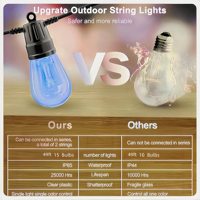 Outdoor String Lights 49ft, Outdoor Lights for Patio String Lights for Outside with 15 Dimmable LED Bulbs IP66 Waterproof, Shatterproof,APP Control & Remote Customizable Colors for Backyard Decor