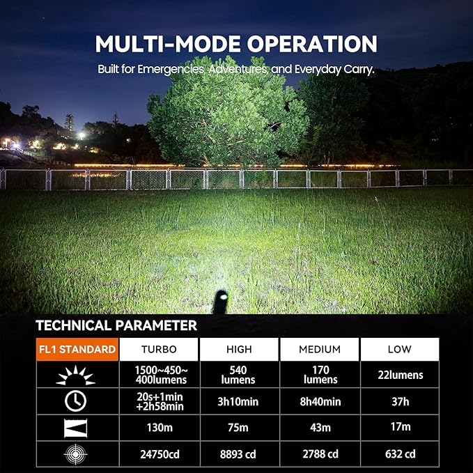 Guardtier ML70 Rechargeable Flashlight for Outdoor Working Camping/Emergencies/Outdoor Activities, Aluminum LED Tactical Penlight, USB-C/2AA, Tail Switch, 1500 Lumens, 5 Modes - Black, 6.1 in