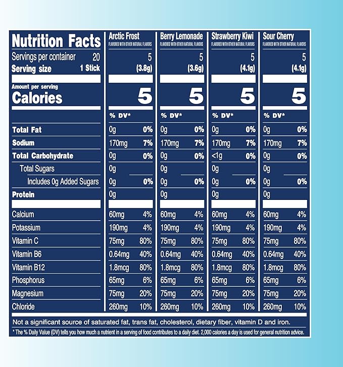 TREVI™ Everyday Sugar Free Electrolytes - Essential Drink Mix Hydration Powder Packets - 20 Count - Favorites Variety Pack - Sour Cherry, Strawberry Kiwi, Berry Lemonade, Arctic Frost