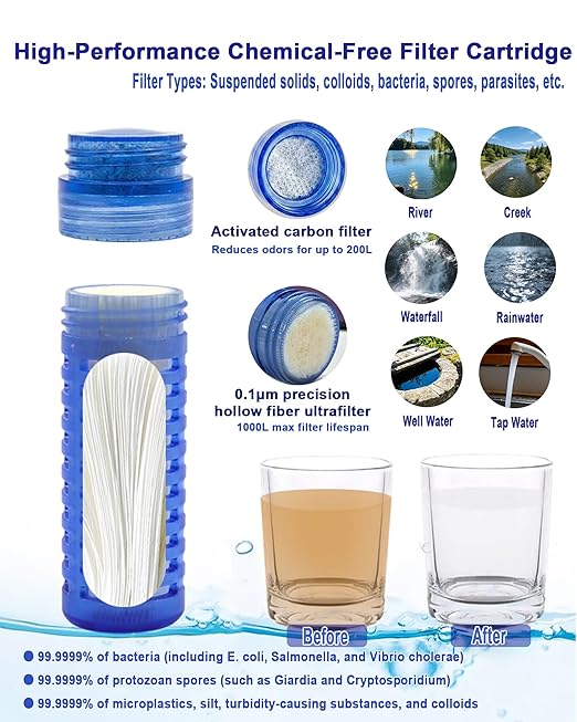 750ML Collapsible Water Bottle with Filter, Squeeze Filtered Water Bottle, BPA-Free, Dual Filtration, Ultralight Water Filter System for Hiking, Camping, Backpacking (Gray, 25.4 OZ)
