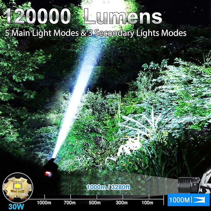 Bud K Rechargeable LED Headlamp, 1200 Lumens Super Bright Headlamp Flashlight, 8 Modes, 135° Adjustable, IPX7 Waterproof Head Lamp for Camping, Running, Climbing, Hiking