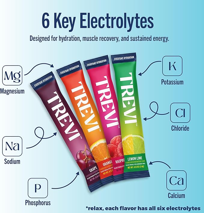 TREVI™ Everyday Sugar Free Electrolytes - Essential Drink Mix Hydration Powder Packets - 20 Count - Classic Variety Pack - Lemon Lime, Raspberry, Orange, Grape