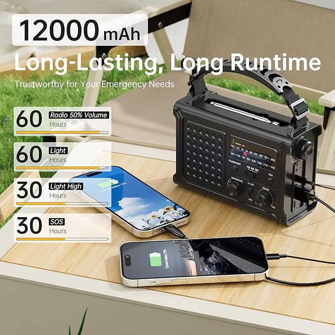 Mesqool Emergency Weather Radio NOAA Alert with Battery Backup 12000mAh Hand Crank Solar, Radios Portable AM FM LED Flashlight Cell Phone Charger for Home Camping Survival Kit