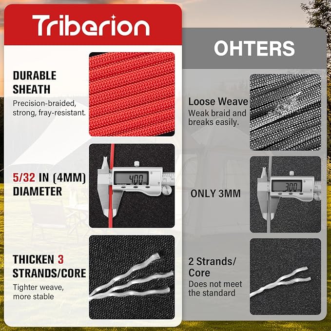 Paracord Rope 550 lb - 500ft 5/32" Parachute Cord 4MM 7-Strand para Cord - Heavy Duty Spool String for Survival,Camping Gear, Survival Bracelet, Clothesline - Red