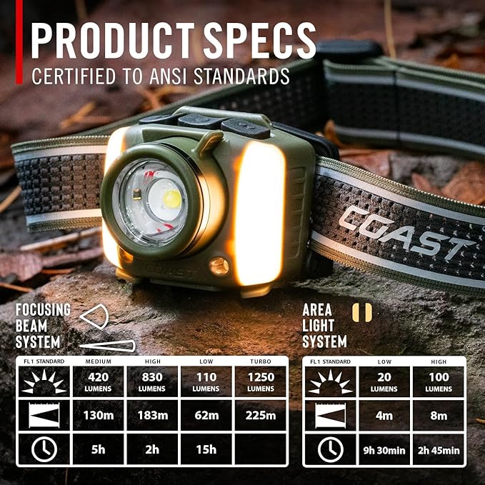 Coast FL97R Voice-Controlled 1200 Lumen Rechargeable LED Headlamp with Pure Beam® Spot & Flood, ARC Lighting, Red & Green Color Modes, Glide Focus™ Radial Arm Dial and USB-C Charge Port, Forest Green