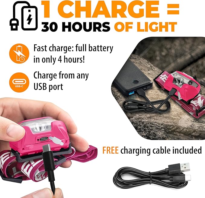 Foxelli USB-C Rechargeable LED Headlamp – Super Bright, Lightweight Head Lamp for Running, Camping, Hiking & Work – Comfortable Fit for Adults & Kids