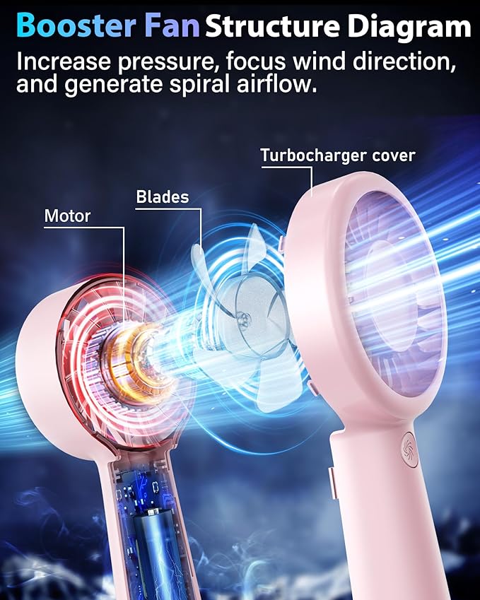 Portable Handheld Fan Personal Small Turbo Hand Fan Powerful, Cooling, Lanyard, USB Rechargeable, 5 Speeds, Makeup, Gifts for Women Men, Kid, Mom, Hot Summer, Travel, Sports, Wedding Use