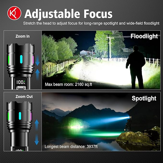 Flashlight 20000 High Lumens Rechargeable - 30W Super Bright LED Flash Light with LCD Display | 3937ft Beam & 12H Long Lasting USB C Powerful Handheld Flashlight for Home, Camping, Hiking, Emergency