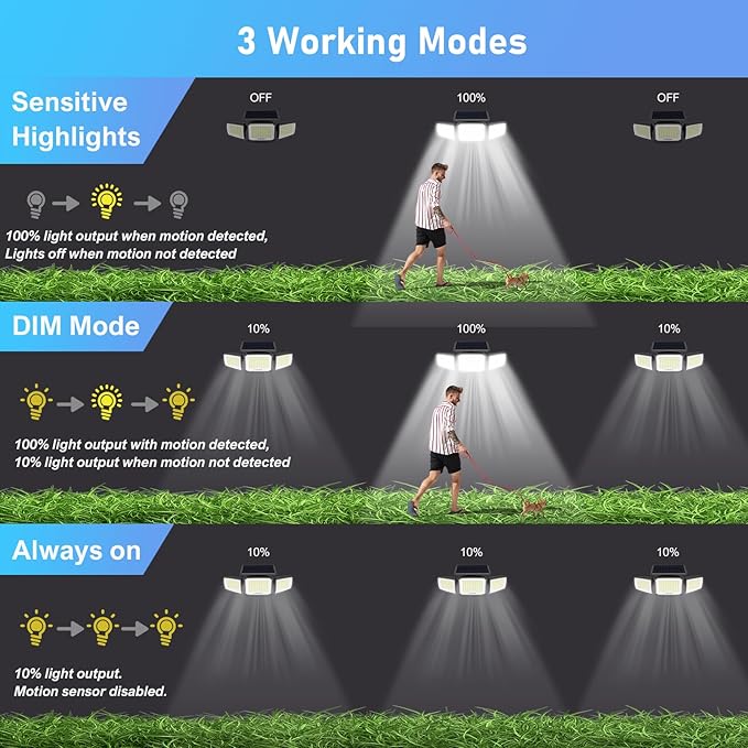 Solar Security Light Outdoor,Solar Flood Light with Active Motion Sensor,3 Heads 270° Wide Angle,Remote Control,IP65 Waterproof, 3 Modes (2 Packs)