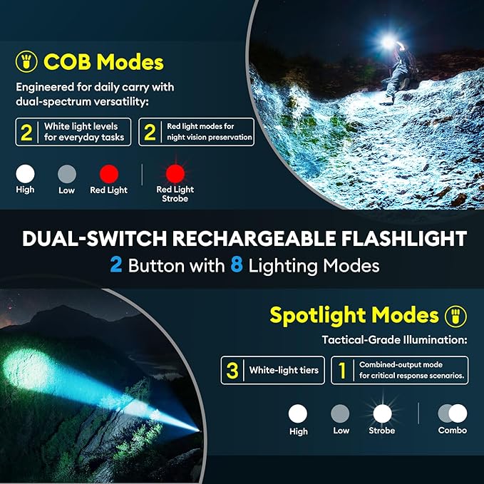 RECHOO Rechargeable Flashlights High Lumens, 990000lm LED Flashlight Rechargeable, Fixed Foucs, 8 Lighting Modes Waterproof Small Flashlight for Camping, Hunting, Emergency, Gifts for Men