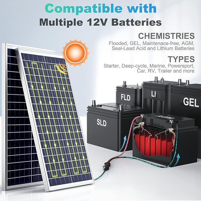 SUNER POWER 30W 12V Solar Battery Charger Maintainer, Built-in Smart MPPT Charge Controller, Adjustable Mount Bracket, Waterproof 30 Watt Solar Panel Kits for Car Automotive Boat Marine RV Trailer