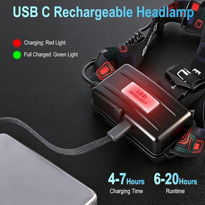 BORUIT RJ-3000 Headlamp Rechargeable, LED Head Lamp Super Bright - Outdoor Headlight 4 Modes, 4 Helmet Clips, Waterproof Construction Hard Hat Head Light for Adults Camping Hiking Hunting