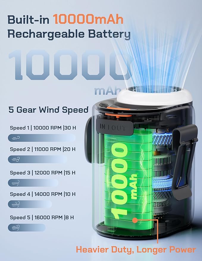 POKISEED Rugged Portable Fan, 10000mAh Rechargeable Battery, 40H Runtime, 5-Speed Turbo Cooling, Hands-Free Multi-Position Design for Construction, Jobsite, Warehouse, Farm, Camping (Creamy Yellow)