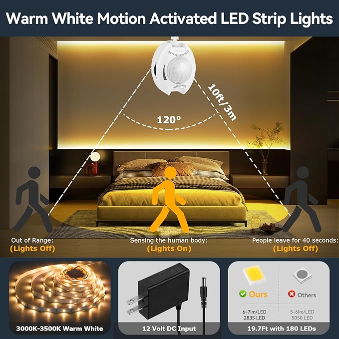 Under Bed Lights Dual Motion Sensor Light Indoor, 19.69Ft Warm White Motion Activated LED Strip Lights Two End Sensor, 12V Dimmable Motion Sensor LED Strip Night Light for Bedside Cabinet Stair Closet