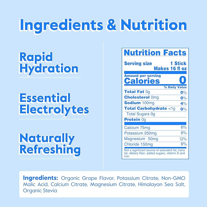 Nectar Hydration Packets - Electrolytes Powder Packets - Sugar Free & 0 Calorie - Organic Fruit Liquid Daily IV Hydrate Sticks for Dehydration Relief & Rapid Rehydration (Grape 18 Pack)