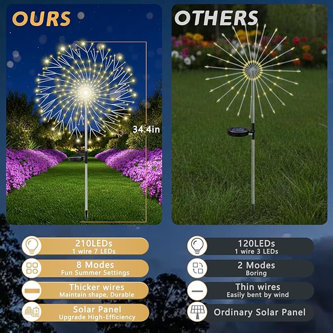 210LED Solar Firework Lights, 4Pack Outdoor Solar Garden Lights Decorative with 8 Modes, Waterproof Fairy Starburst Light for Outside Yard, Pathway, Party, Garden Decor, Warm White