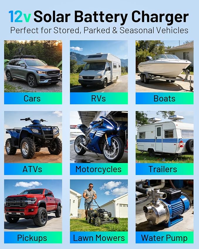 20W Solar Battery Charger & Maintainer, 12V Waterproof Trickle Charger Kit with IP68 Intelligent Controller, Overcharge & Reverse Protection for Car, Boat, RV, Motorcycle, Trailer, Truck