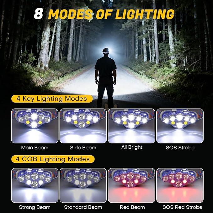 MIOISY Headlamp Rechargeable, 8 LED Super Bright Head Lamp with White Red Light, IPX4 Waterproof Head Lights for Forehead, 8 Modes Headlight Flashlight for Outdoor Hiking Running Camping