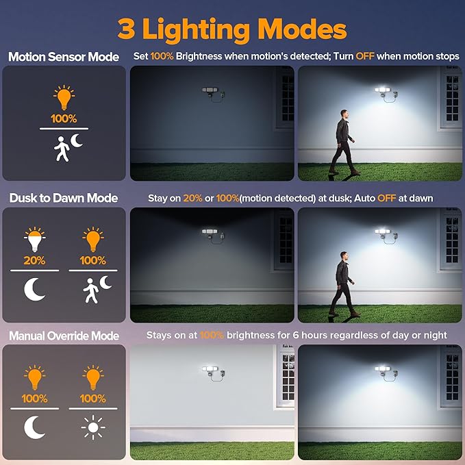 LUTEC 2 Pack 50W Motion Sensor Outdoor Lights, 5500 LM Plug in Flood Light Outdoor, Dusk to Dawn, IP65 Waterproof Security Lighting, 5000K Daylight, Adjustable Wall-Mounted for Garage, Yard, Porch