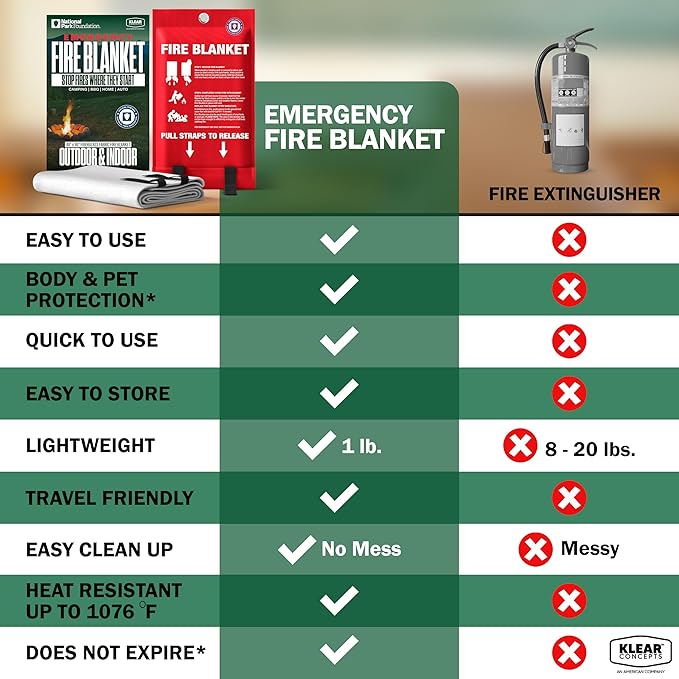 National Park Foundation Partner Emergency Fire Blanket, 40”x40” UM9 Fiberglass Fire Blanket for Outdoor, Home and Kitchen Fires, Camping Gear, Emergency Safety Protection, Designed in The USA