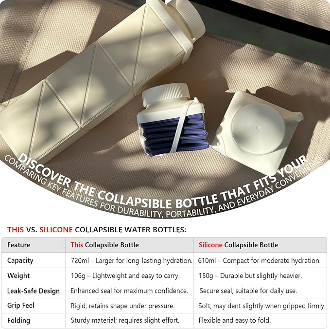 BEAUTAIL Collapsible Water Bottles 24.3oz, Foldable Travel Water Bottle, Portable & Lightweight, Leakproof & Reusable for Traveling Camping Hiking Yoga Sports Outdoor School Office