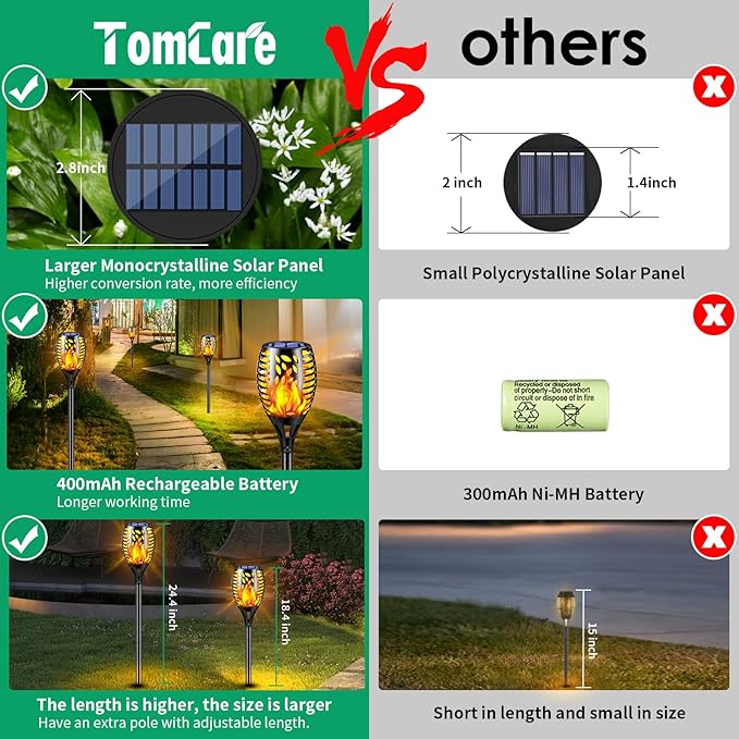 TomCare 8 Pack Outdoor Solar Lights Flickering Flames Torch Decorative Garden Lights Solar Powered Waterproof Lighting for Garden Patio Yard Landscape