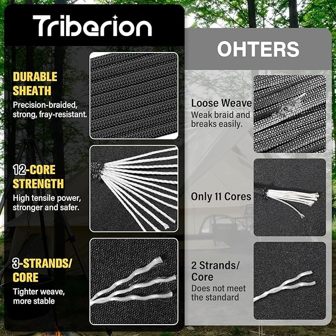 Paracord Rope 750 lb - 500ft 5/32" Parachute Cord 4MM 12-Strand para Cord - Heavy Duty Spool String for Survival,Camping Gear, Survival Bracelet, Clothesline - Black