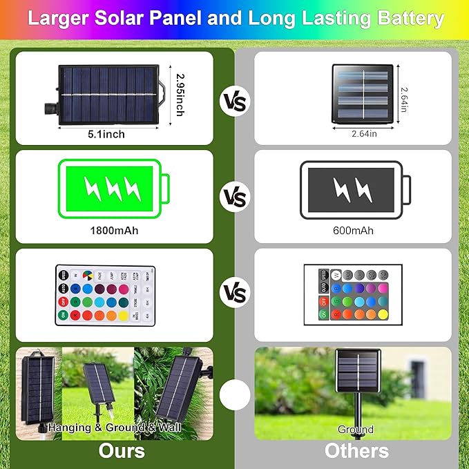 XEWEA Solar String Lights Outdoor, 16Colors 66LED 39Ft Waterproof Outdoor String Lights with 20Modes Remote for Garden Home Party Christmas Halloween Decorations