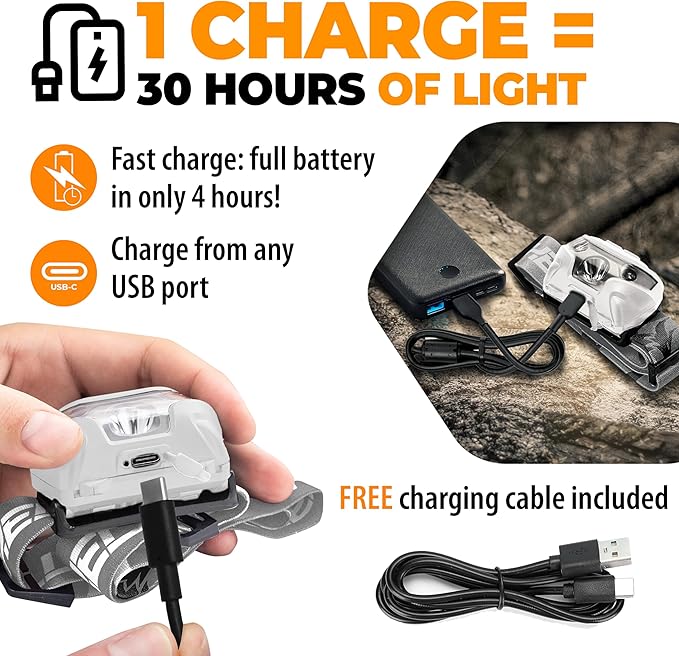 Foxelli USB-C Rechargeable LED Headlamp – Super Bright, Lightweight Head Lamp for Running, Camping, Hiking & Work – Comfortable Fit for Adults & Kids
