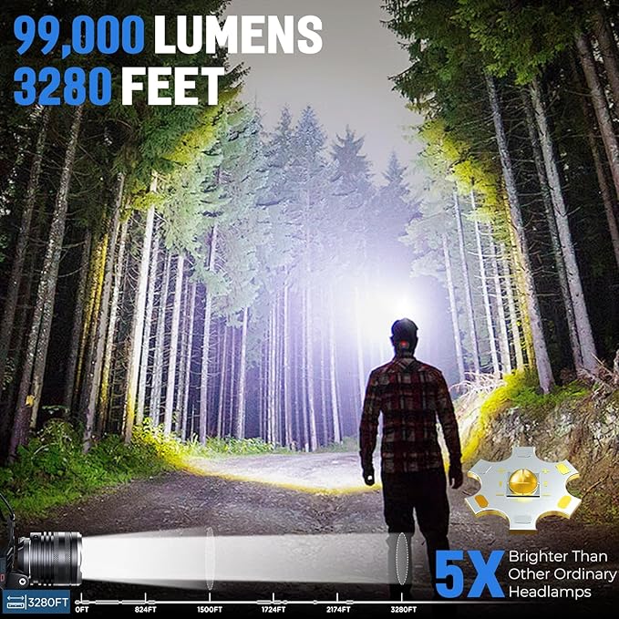 LED Rechargeable Headlamp, 99,000 Lumens Head Lamps (Include Βattery) Super Bright Long Distance Headlamps with 5 Mode Waterproof, 90° Adjustable Head Lights for Forehead Adults Outdoor Camping