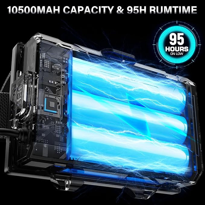 AKNEAR LED Rechargeable Headlamp 99000 High Lumens, 95 Hours Endurance Head Lamp with Zoomable & 12 Modes & IPX7 Waterproof & 125° Adjustable, Super Bright Head Light for Outdoor, Camping, Hard Hat