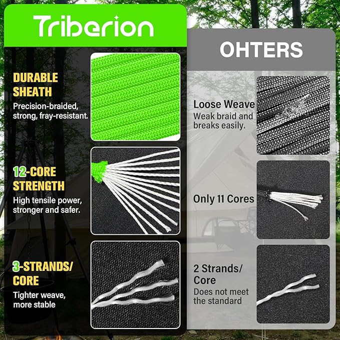 Paracord Rope 750 lb - 500ft 5/32" Parachute Cord 4MM 12-Strand para Cord - Heavy Duty Spool String for Survival,Camping Gear, Survival Bracelet, Clothesline - Neon Green