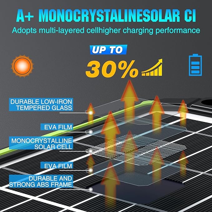 Sun Energise 15W 12V Solar Battery Charger & Maintainer PRO, Built-in Smart MPPT Charge Controller, Waterproof 12 Volt Solar Panel Trickle Charging Kits for Car Auto Boat RV Marine Trailer Camper