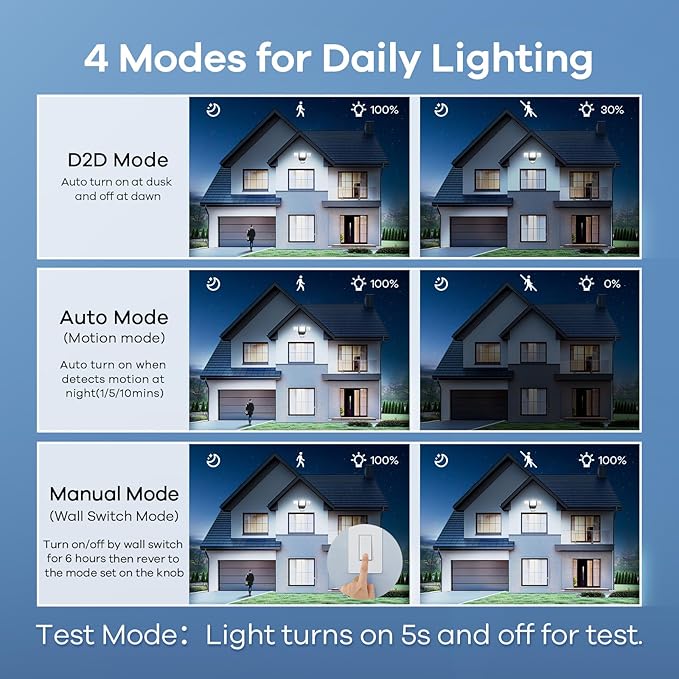 OREiN Motion Sensor Outdoor Flood Light 42W 6500LM, Super Bright LED Security Light, Dusk to Dawn/Auto/Manual Modes, IP65 Waterproof Hardwired Floodlight for Yard, Garage, Porch, Driveway