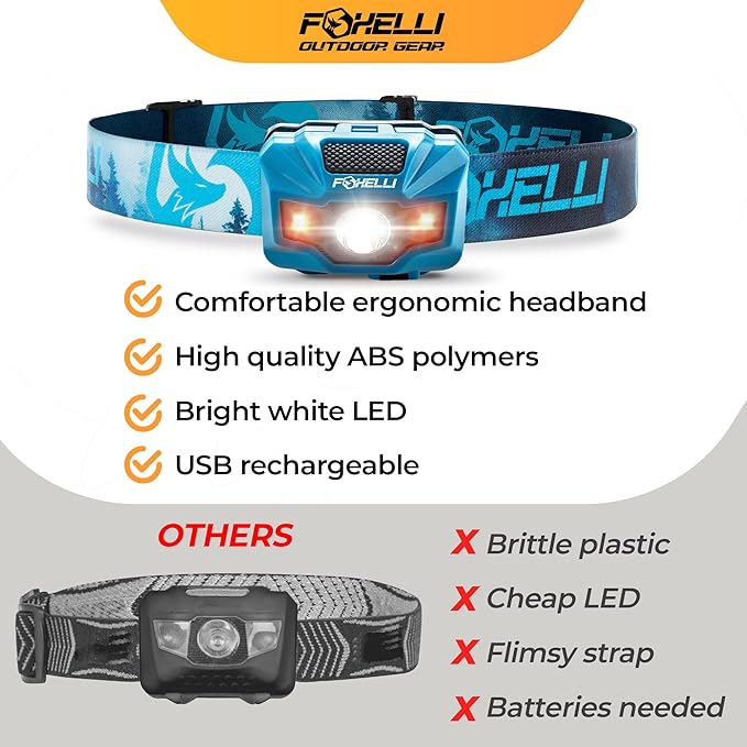 Foxelli USB‑C Rechargeable LED Headlamp – Ultra‑Light 2.4 oz & Bright 180 Lumens – Red/White Light, 5 Modes, IPX5 Waterproof, 40 h Runtime for Trail Running, Camping, Hiking