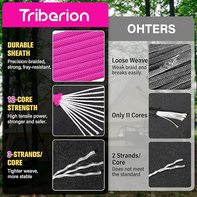 Paracord Rope 750 lb - 200ft 5/32" Parachute Cord 4MM 12-Strand para Cord - Heavy Duty Spool String for Survival,Camping Gear, Survival Bracelet, Clothesline - Rose Pink