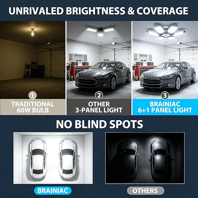 BRAINIAC 100W LED Garage Lights, 10000LM Ultra Bright Shop Light with 6+1 Adjustable Panels, 6500K Daylight E26/E27 Screw-in Deformable Ceiling Light Bulb for Workshop, Barn, Basement, Warehouse