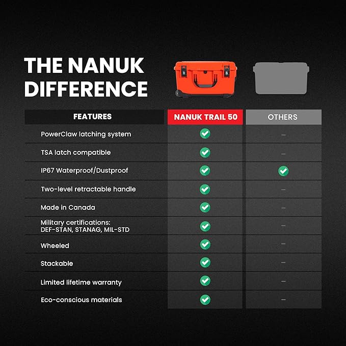 NANUK Trail 50 – 51.1 L (13.5‑Gallon) Waterproof Gear Case – Modular Cargo Case for Camping, Fishing, Hunting & Outdoor Storage - Dustproof and Impact Resistant (23.8” x 15.5” x 13.2”) – Orange