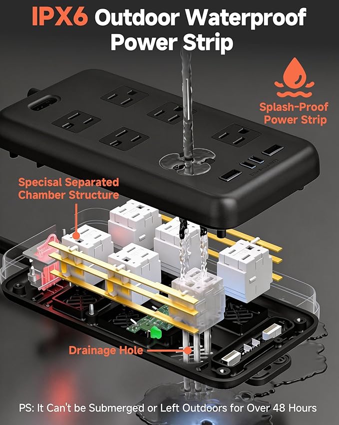Outdoor Power Strip Waterproof IPX6, 1625W/13A, 15 Ft Extension Cord, 6 Wide Outlets & 4 USB Ports with Anti-Electric Shock, Wall Mountable for Yard, Workshop, Garage, RV