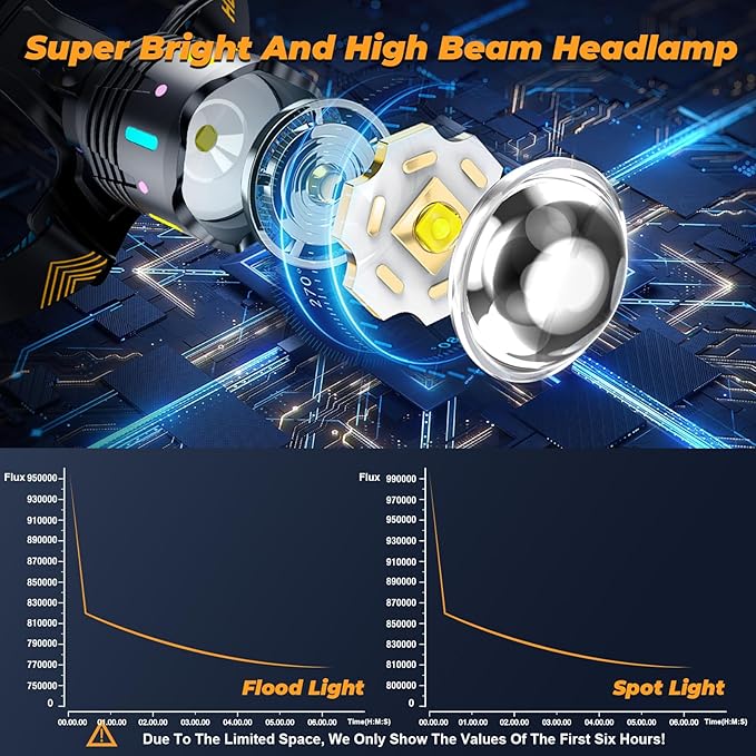 TIROFLX 12 Modes 210000 Lux Headlamp Motion Sensor Red Warning Zoomable Energy Saving, More Than 30Dys Standby Head Lamp, IP65 Waterproof and 125° Angle for Camping Outdoor Hardhat