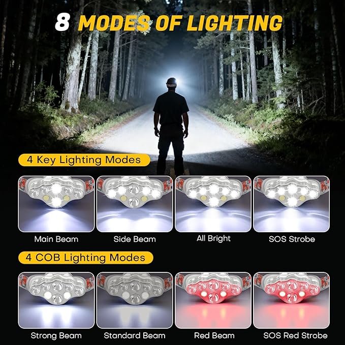 MIOISY Headlamp Rechargeable, 8 LED Super Bright Head Lamp with White Red Light, IPX4 Waterproof Head Lights for Forehead, 8 Modes Headlight Flashlight for Outdoor Hiking Running Camping