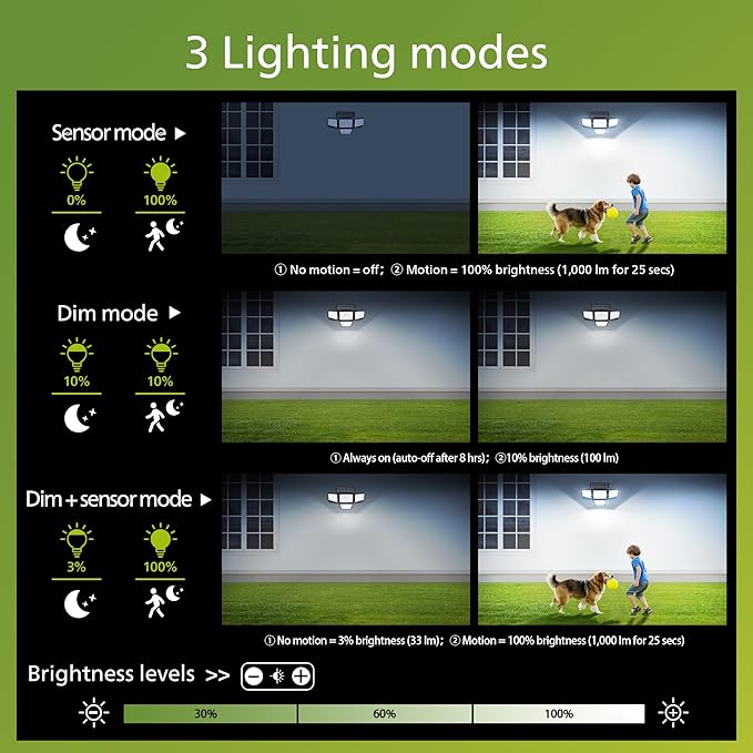 Philips Solar Security Light Outdoor, 196 LED Wall-Mounted Flood Light w/PIR Motion Sensor, 3 Modes, 4 Adjustable Heads Solar-Powered Floodlights with Remote Control, IP65 Waterproof 4PK